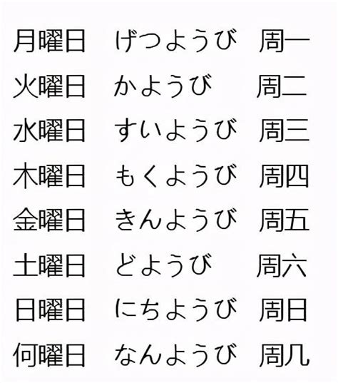 日文 金木水火土|日本人为什么用“月火水木金土日”表示星期？